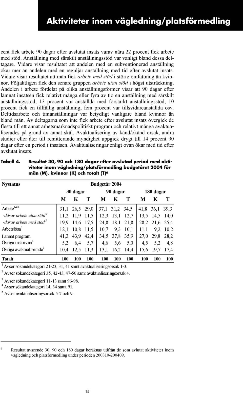 Vidare visar resultatet att andelen med en subventionerad anställning ökar mer än andelen med en reguljär anställning med tid efter avslutat insats.