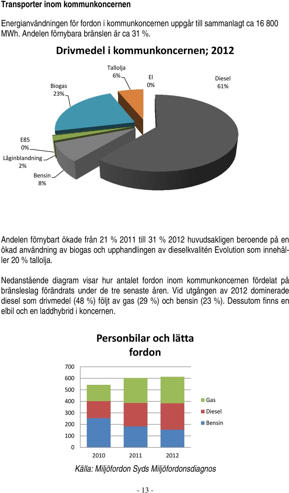 användning av biogas och upphandlingen av dieselkvalitén Evolution som innehåller 20 % tallolja.