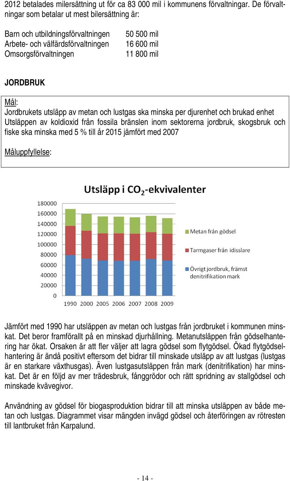 Jordbrukets utsläpp av metan och lustgas ska minska per djurenhet och brukad enhet Utsläppen av koldioxid från fossila bränslen inom sektorerna jordbruk, skogsbruk och fiske ska minska med 5 % till