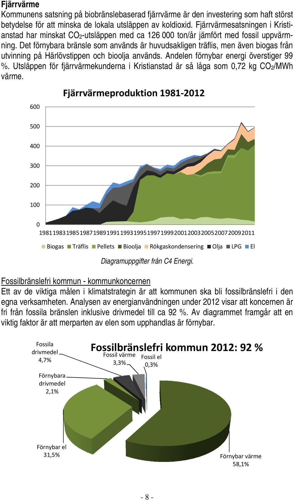 Det förnybara bränsle som används är huvudsakligen träflis, men även biogas från utvinning på Härlövstippen och bioolja används. Andelen förnybar energi överstiger 99 %.