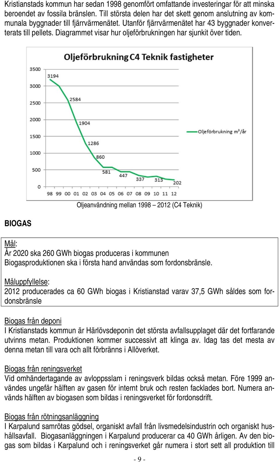 Diagrammet visar hur oljeförbrukningen har sjunkit över tiden.