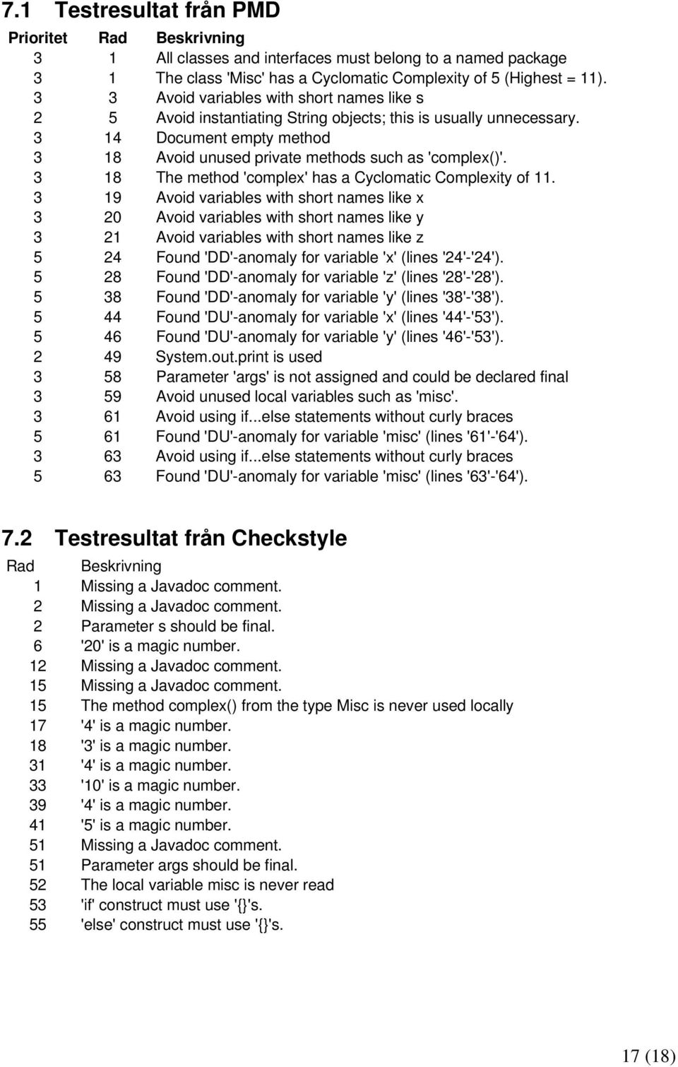 3 18 The method 'complex' has a Cyclomatic Complexity of 11.