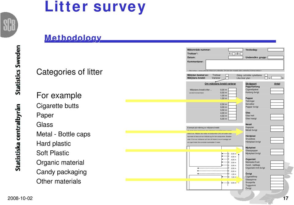 Metal - Bottle caps Hard plastic Soft Plastic Organic material Candy packaging Other materials Om mätytans bredd varierar Skräpsort Papp/Kartong Mätytans bredd efter 0,00 m Cigarettpaket (använd två