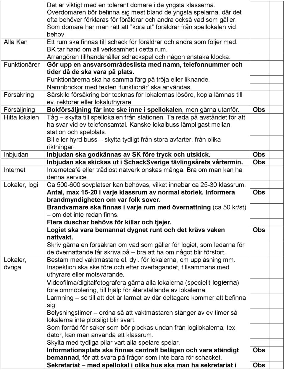 Arrangören tillhandahåller schackspel och någon enstaka klocka. Funktionärer Gör upp en ansvarsområdeslista med namn, telefonnummer och tider då de ska vara på plats.