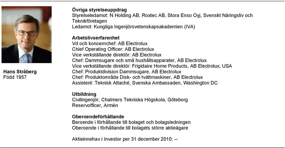 Frigidaire Home Products, AB Electrolux, USA Chef: Produktdivision Dammsugare, AB Electrolux Chef: Produktområde Disk och tvättmaskiner, AB Electrolux Assistent: Teknisk Attaché, Svenska