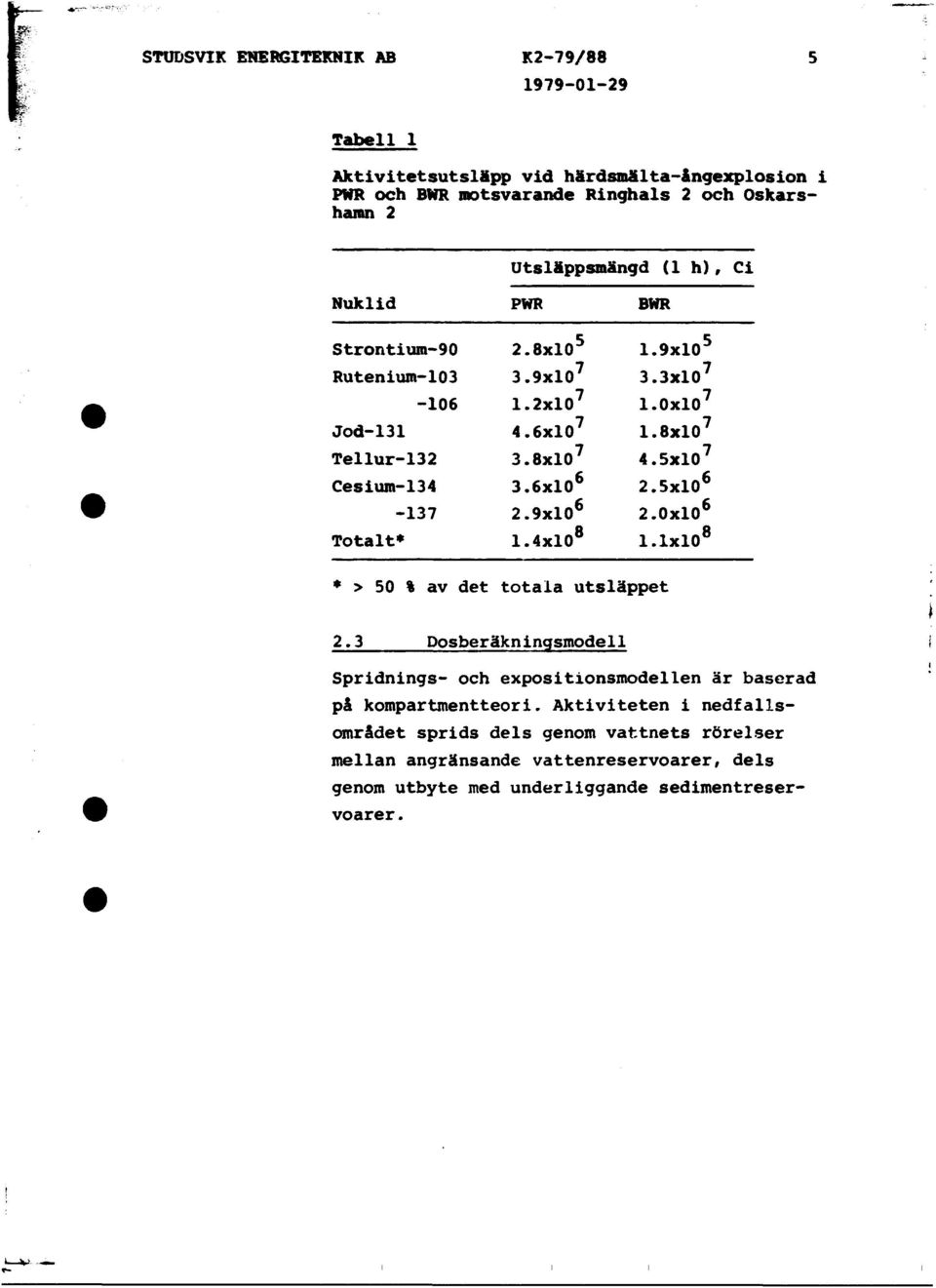 3X10 7 l.oxlo 7 1.8xlO 7 4.5xlO 7.5xlO 6.0xl0 6 l.lxlo 8 * > 50 % av det totala utsläppet.