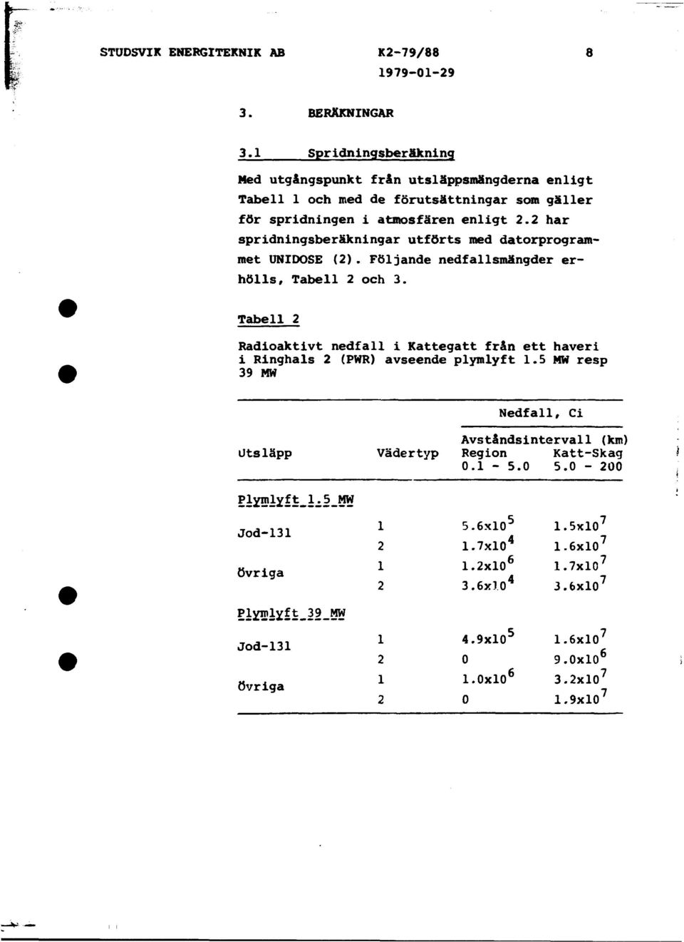 har spridningsberäkningar utförts med datorprogrammet UNIDOSE (). Följande nedfallsmängder erhölls, Tabell och 3.