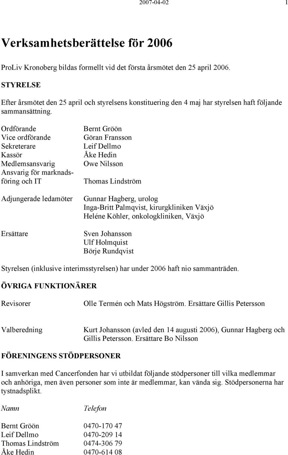 Ordförande Vice ordförande Sekreterare Kassör Medlemsansvarig Ansvarig för marknadsföring och IT Adjungerade ledamöter Ersättare Bernt Gröön Göran Fransson Leif Dellmo Åke Hedin Owe Nilsson Thomas