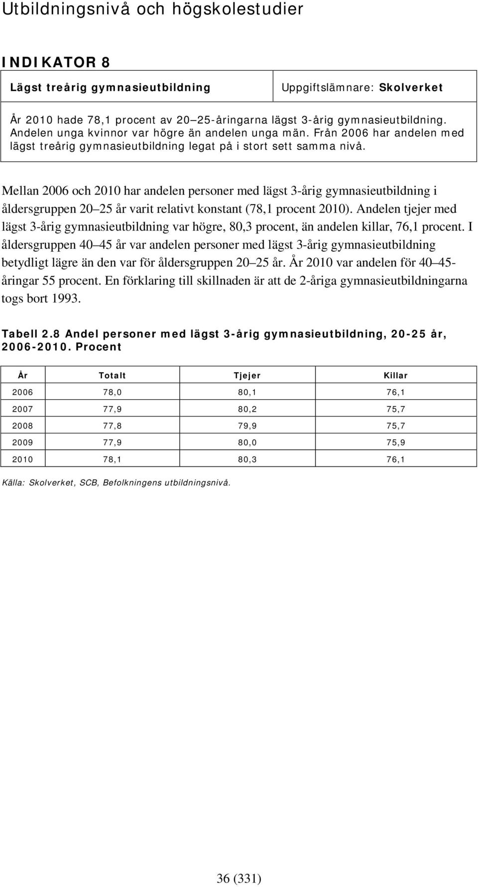 Mellan 2006 och 2010 har andelen personer med lägst 3-årig gymnasieutbildning i åldersgruppen 20 25 år varit relativt konstant (78,1 procent 2010).