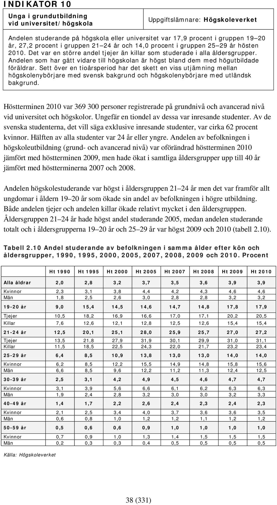 Andelen som har gått vidare till högskolan är högst bland dem med högutbildade föräldrar.