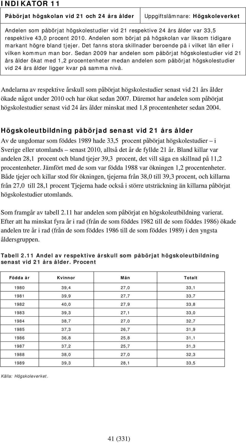Sedan 2009 har andelen som påbörjat högskolestudier vid 21 års ålder ökat med 1,2 procentenheter medan andelen som påbörjat högskolestudier vid 24 års ålder ligger kvar på samma nivå.