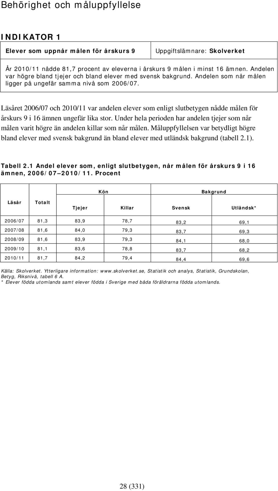 Läsåret 2006/07 och 2010/11 var andelen elever som enligt slutbetygen nådde målen för årskurs 9 i 16 ämnen ungefär lika stor.