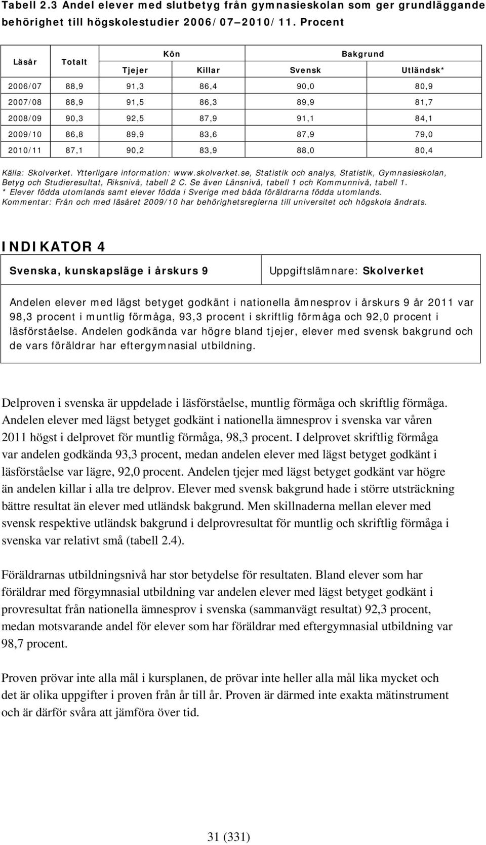 2010/11 87,1 90,2 83,9 88,0 80,4 Källa: Skolverket. Ytterligare information: www.skolverket.se, Statistik och analys, Statistik, Gymnasieskolan, Betyg och Studieresultat, Riksnivå, tabell 2 C.