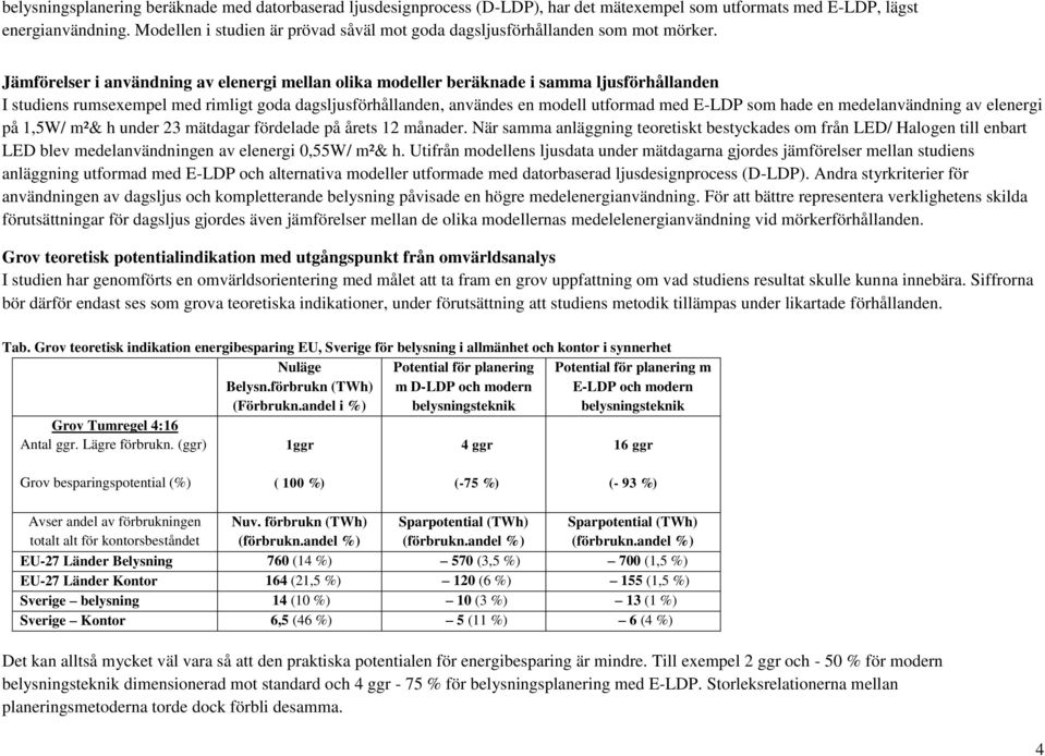 Jämförelser i användning av elenergi mellan olika modeller beräknade i samma ljusförhållanden I studiens rumsexempel med rimligt goda dagsljusförhållanden, användes en modell utformad med E-LDP som