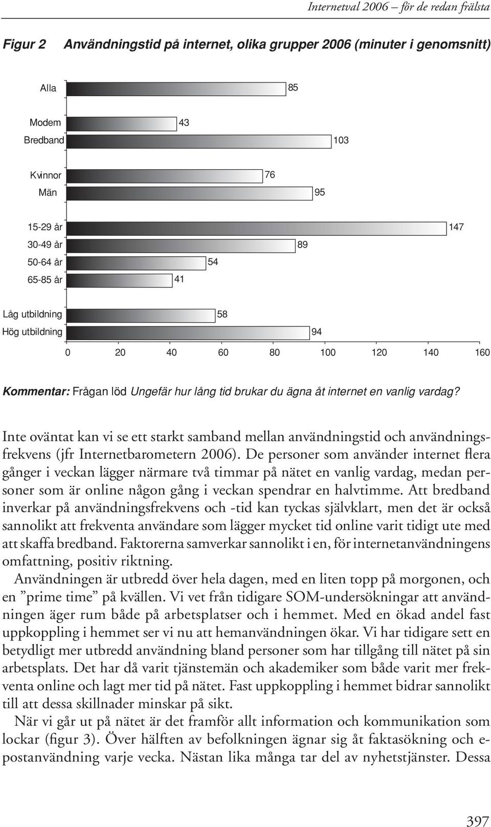 Inte oväntat kan vi se ett starkt samband mellan användningstid och användningsfrekvens (jfr Internetbarometern 006).