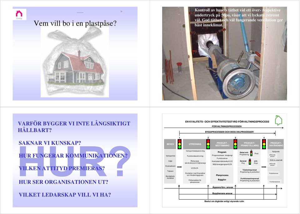 BEHOV 1 2 3 4 UTREDNING PRODUKT - BESTÄMNING PRODUKT- FRAMSTÄLLNING PRODUKT- ANVÄNDNING HUR FUNGERAR KOMMUNIKATIONEN? VILKEN ATTITYD PREMIERAS? HUR SER ORGANISATIONEN UT?