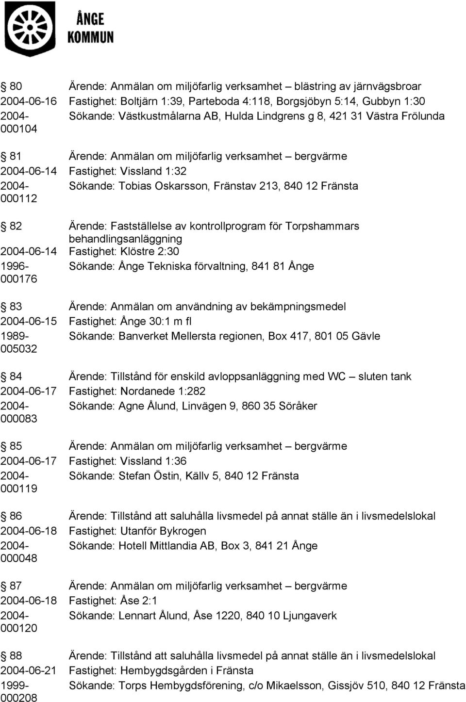 000112 82 Ärende: Fastställelse av kontrollprogram för Torpshammars behandlingsanläggning 2004-06-14 Fastighet: Klöstre 2:30 1996- Sökande: Ånge Tekniska förvaltning, 841 81 Ånge 000176 83 Ärende: