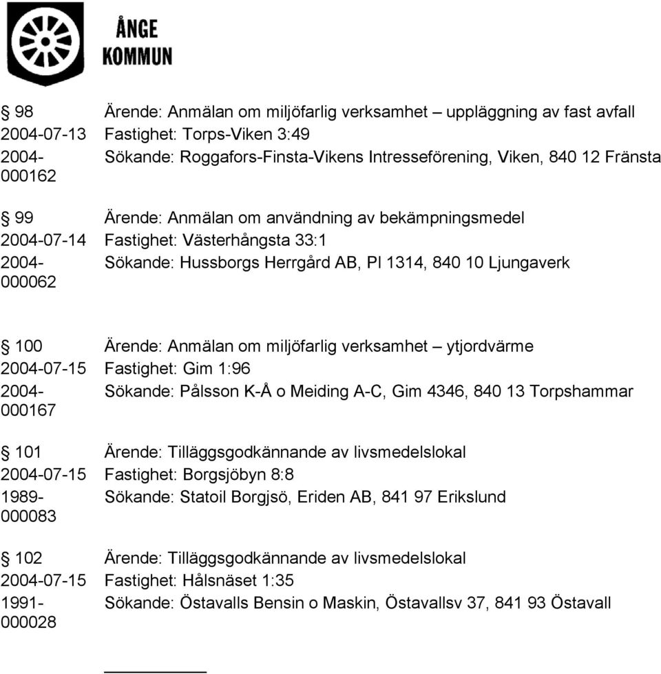 verksamhet ytjordvärme 2004-07-15 Fastighet: Gim 1:96 2004- Sökande: Pålsson K-Å o Meiding A-C, Gim 4346, 840 13 Torpshammar 000167 101 Ärende: Tilläggsgodkännande av livsmedelslokal 2004-07-15