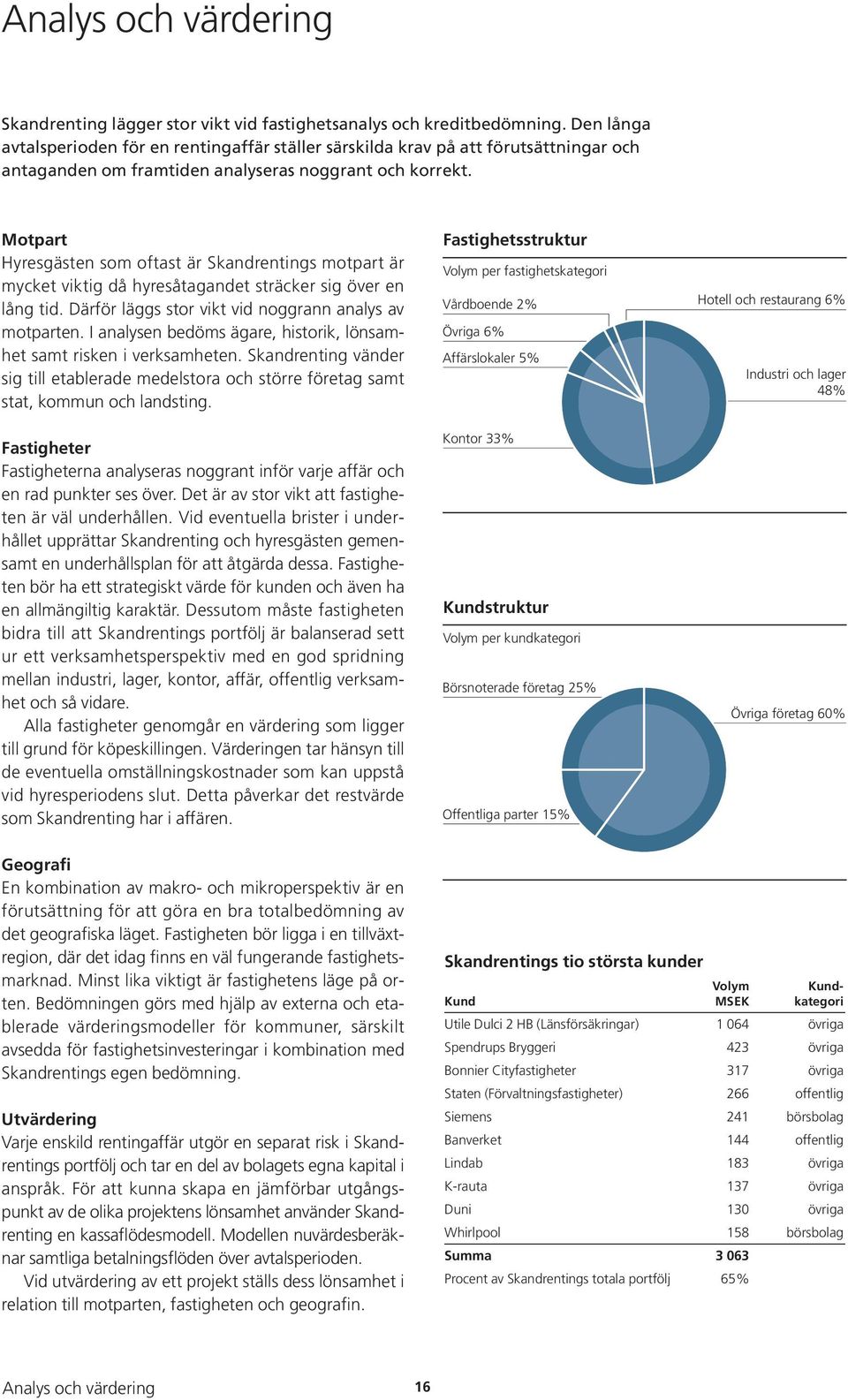 Motpart Hyresgästen som oftast är Skandrentings motpart är mycket viktig då hyresåtagandet sträcker sig över en lång tid. Därför läggs stor vikt vid noggrann analys av motparten.