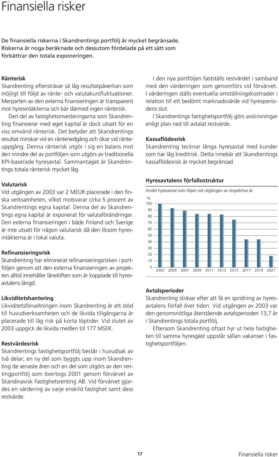 Merparten av den externa finansieringen är transparent mot hyresintäkterna och bär därmed ingen ränterisk.