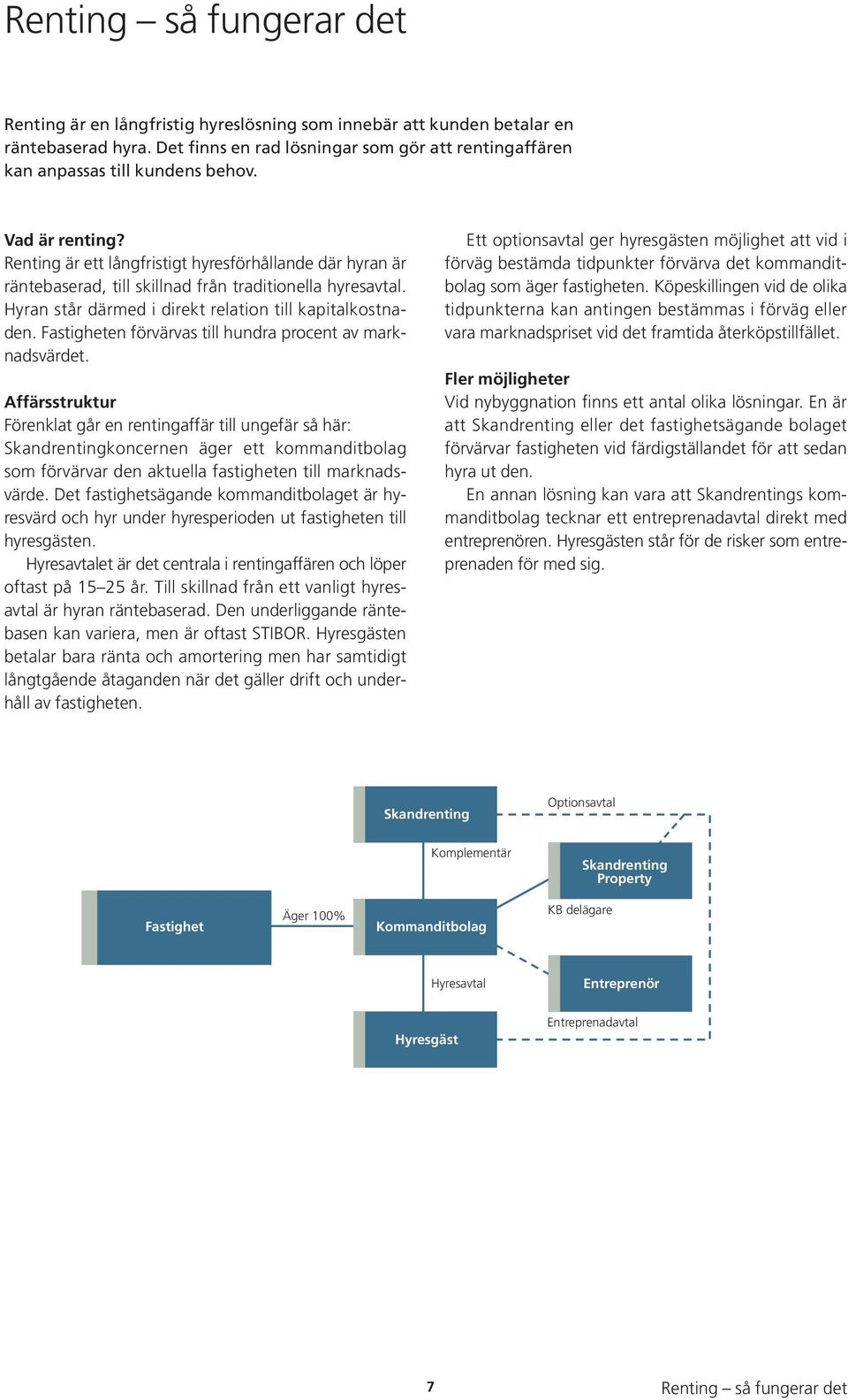 Renting är ett långfristigt hyresförhållande där hyran är räntebaserad, till skillnad från traditionella hyresavtal. Hyran står därmed i direkt relation till kapitalkostnaden.