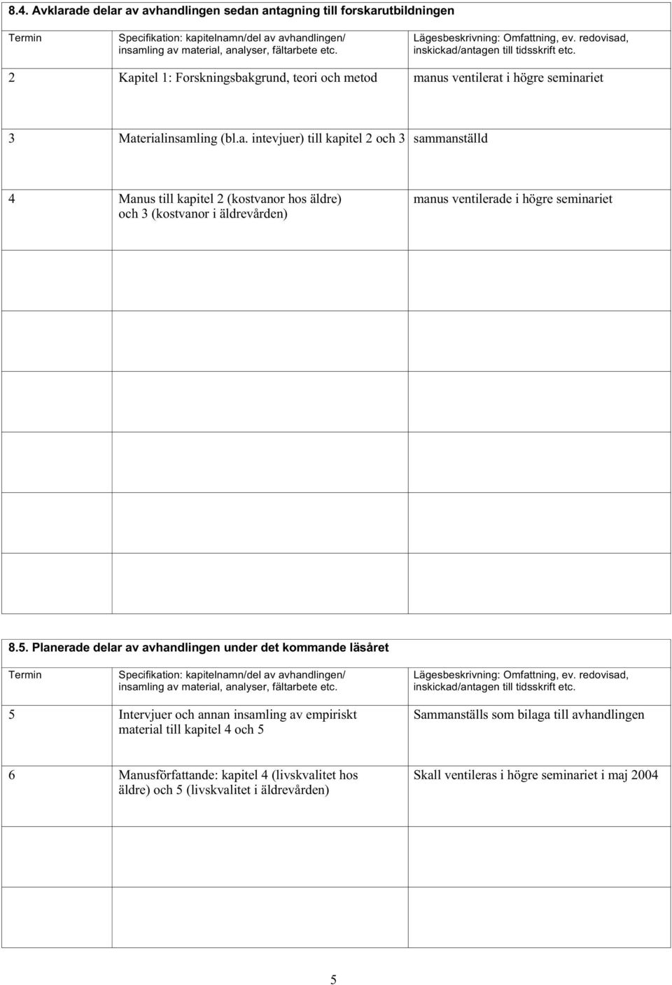 5. Planerade delar av avhandlingen under det kommande läsåret Termin Specifikation: kapitelnamn/del av avhandlingen/ insamling av material, analyser, fältarbete etc. Lägesbeskrivning: Omfattning, ev.