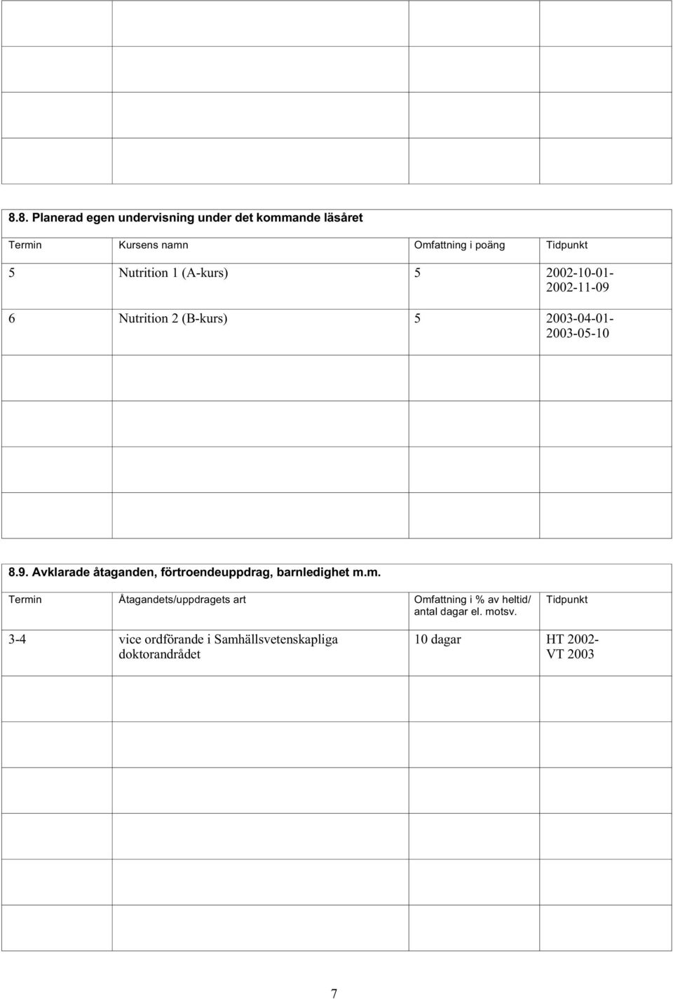 m. Termin Åtagandets/uppdragets art Omfattning i av heltid/ antal dagar el. motsv.