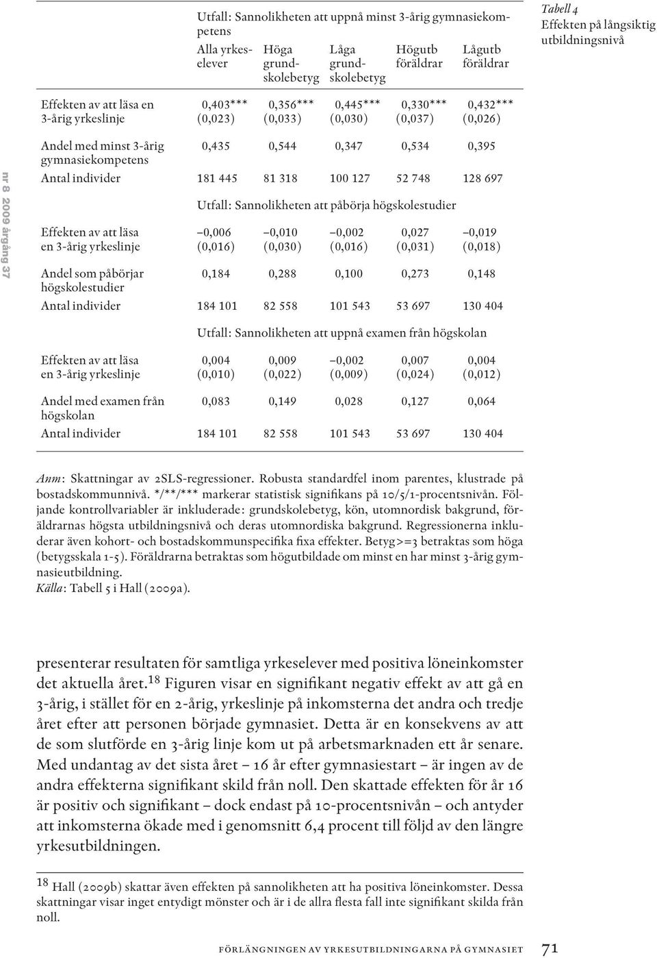 0,347 0,534 0,395 gymnasiekompetens Antal individer 181 445 81 318 100 127 52 748 128 697 Effekten av att läsa en 3-årig yrkeslinje Utfall: Sannolikheten att påbörja högskolestudier 0,006 (0,016)