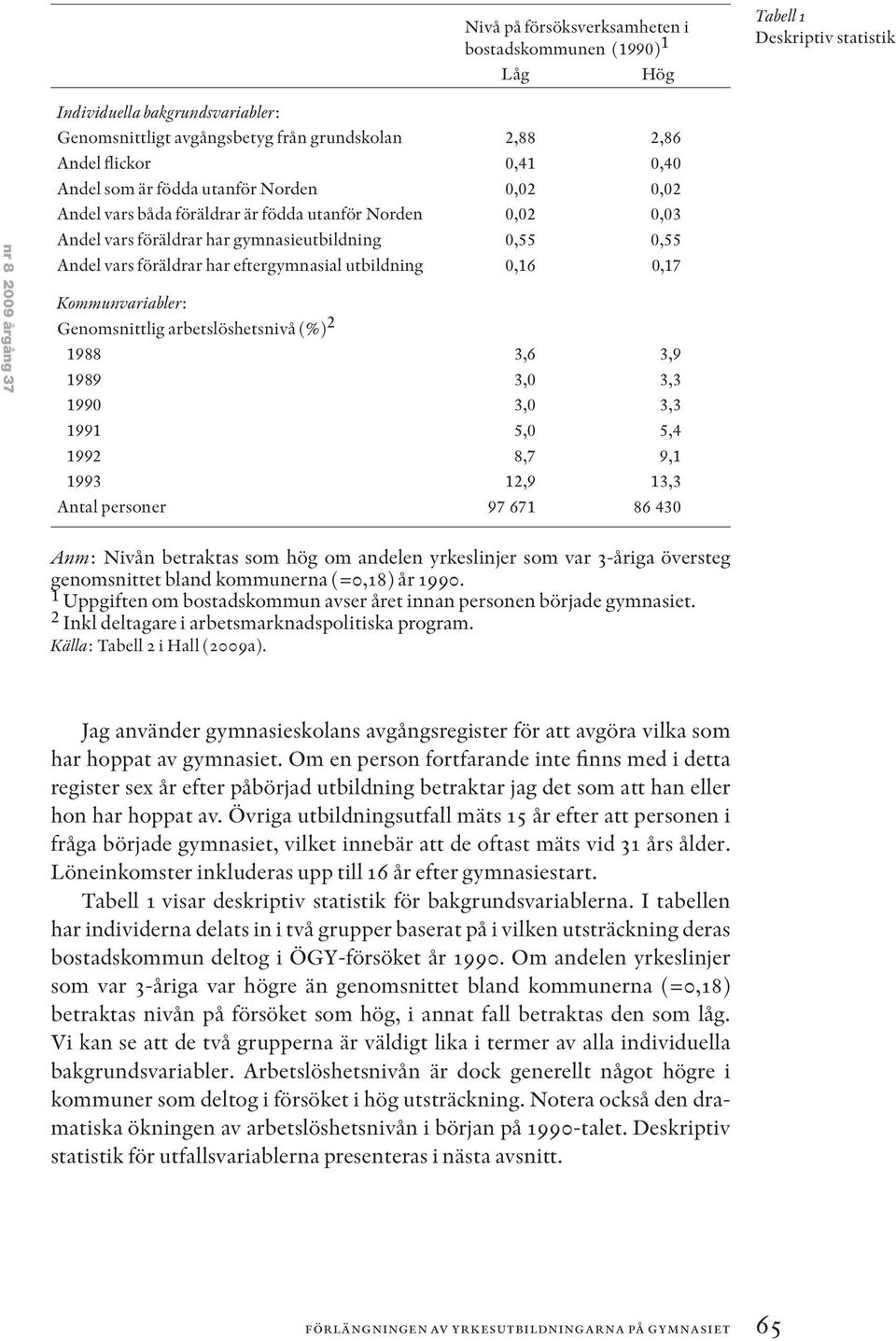 föräldrar har eftergymnasial utbildning 0,16 0,17 Kommunvariabler: Genomsnittlig arbetslöshetsnivå (%) 2 1988 3,6 3,9 1989 3,0 3,3 1990 3,0 3,3 1991 5,0 5,4 1992 8,7 9,1 1993 12,9 13,3 Antal personer