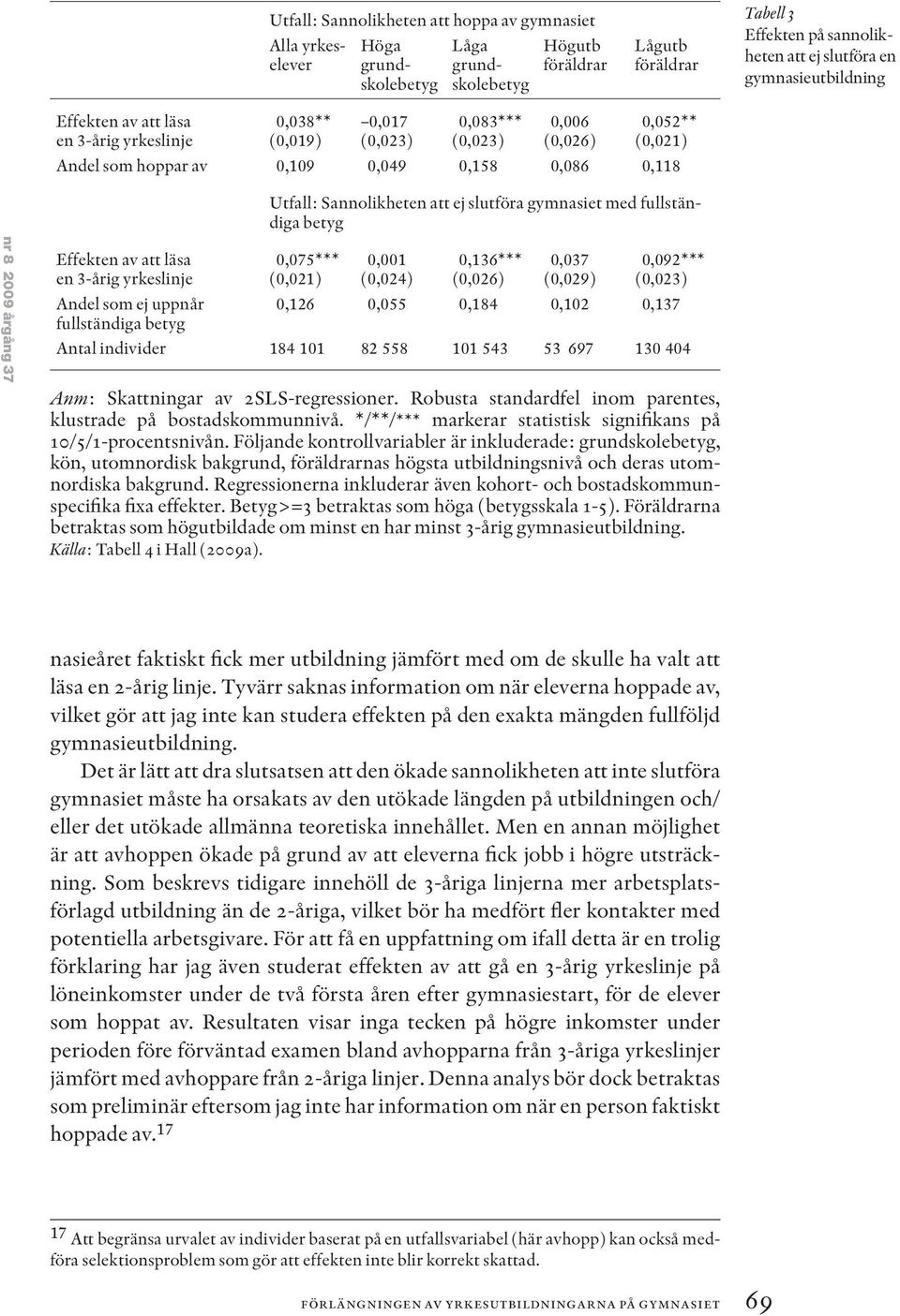 årgång 37 Effekten av att läsa en 3-årig yrkeslinje Andel som ej uppnår fullständiga betyg Utfall: Sannolikheten att ej slutföra gymnasiet med fullständiga betyg 0,075*** (0,021) 0,001 (0,024)