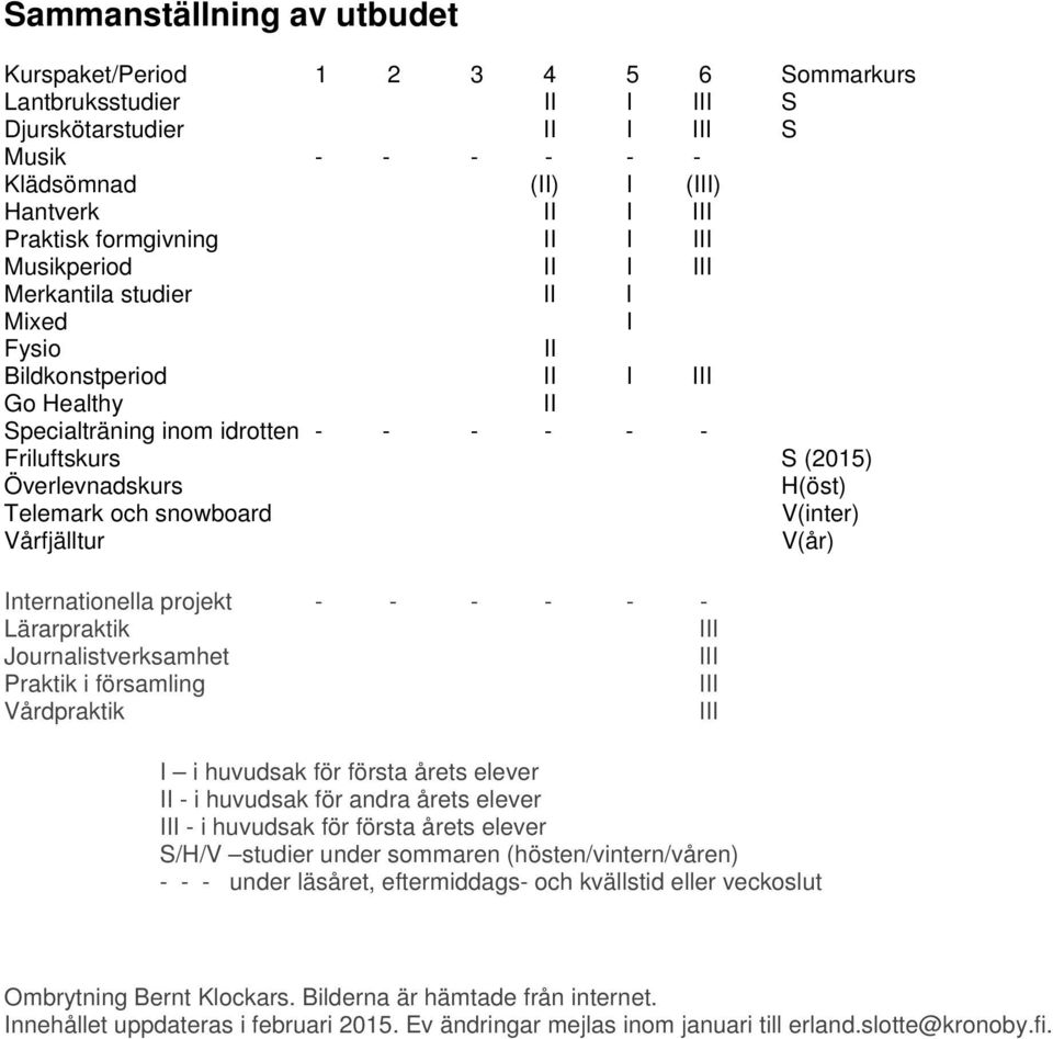 snowboard V(inter) Vårfjälltur V(år) Internationella projekt - - - - - - Lärarpraktik Journalistverksamhet Praktik i församling Vårdpraktik I i huvudsak för första årets elever II - i huvudsak för