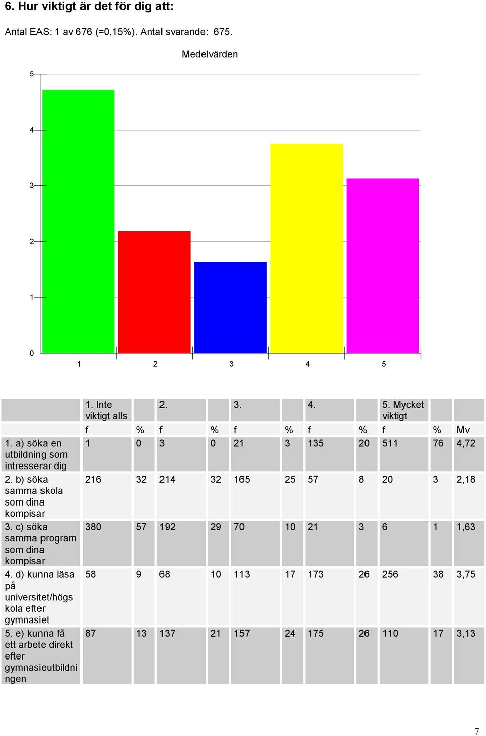 d) kunna läsa på universitet/högs kola efter gymnasiet 5.