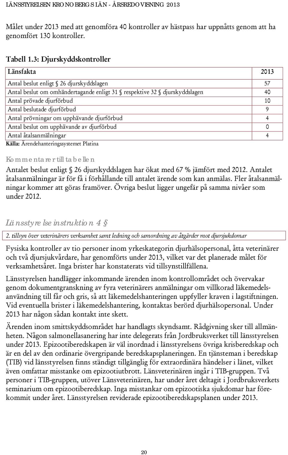 djurförbud 9 Antal prövningar om upphävande djurförbud 4 Antal beslut om upphävande av djurförbud 0 Antal åtalsanmälningar 4 Källa: Ärendehanteringssystemet Platina Kommentarer till tabellen Antalet