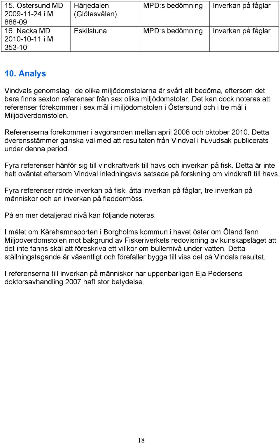 Det kan dock noteras att referenser förekommer i sex mål i miljödomstolen i Östersund och i tre mål i Miljööverdomstolen. Referenserna förekommer i avgöranden mellan april 2008 och oktober 2010.