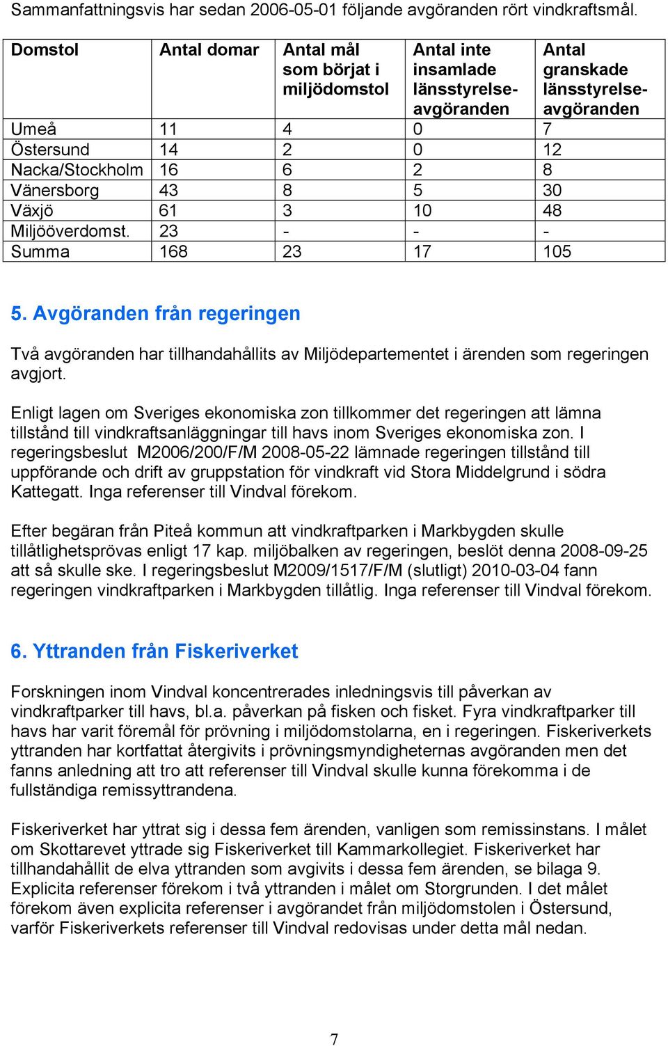 Miljööverdomst. 23 - - - Summa 168 23 17 105 Antal granskade länsstyrelseavgöranden 5.