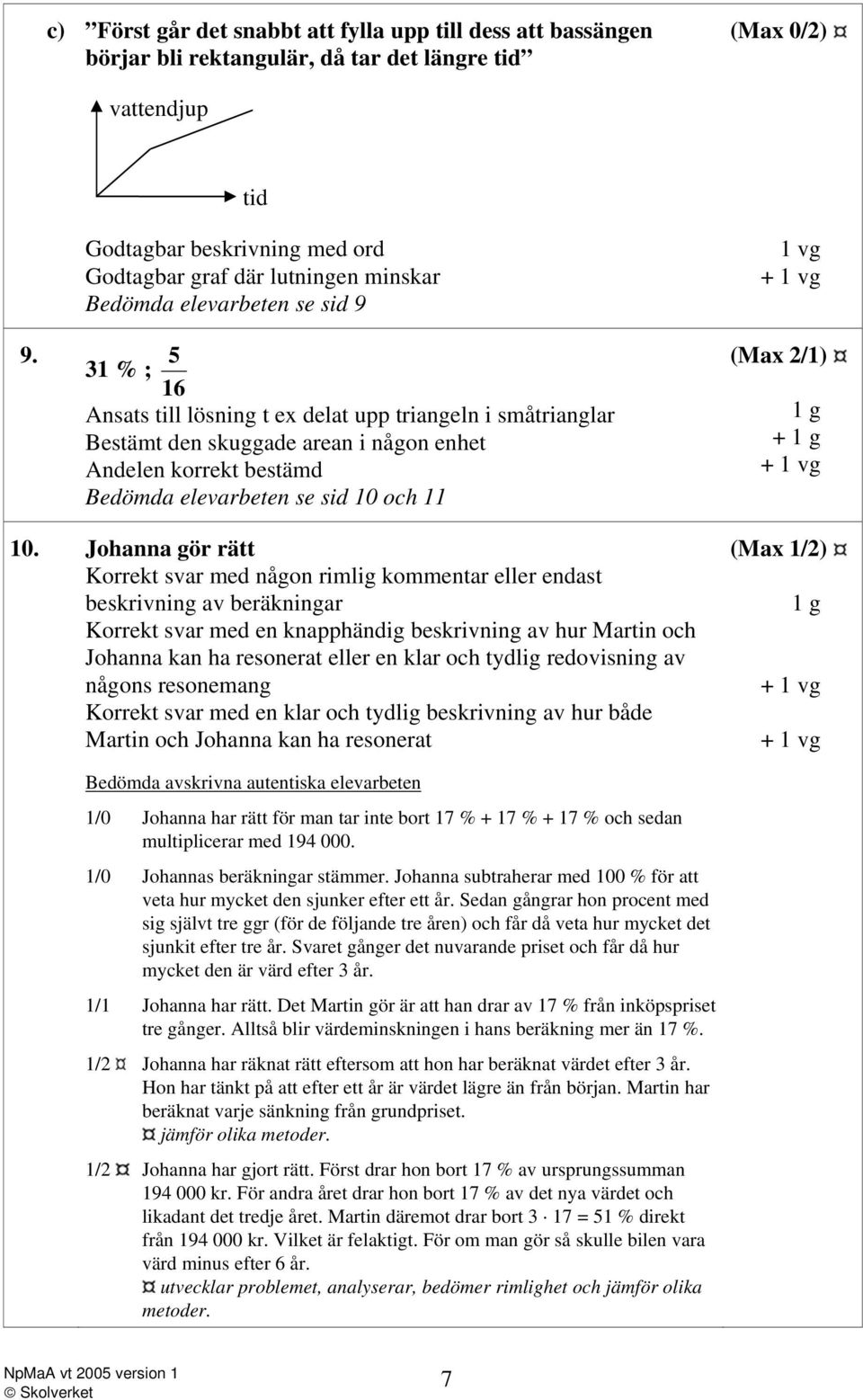 någon enhet Andelen korrekt bestämd Bedömda elevarbeten se sid 10 och 11 1 vg + 1 vg (Max 2/1) + + 1 vg 10.