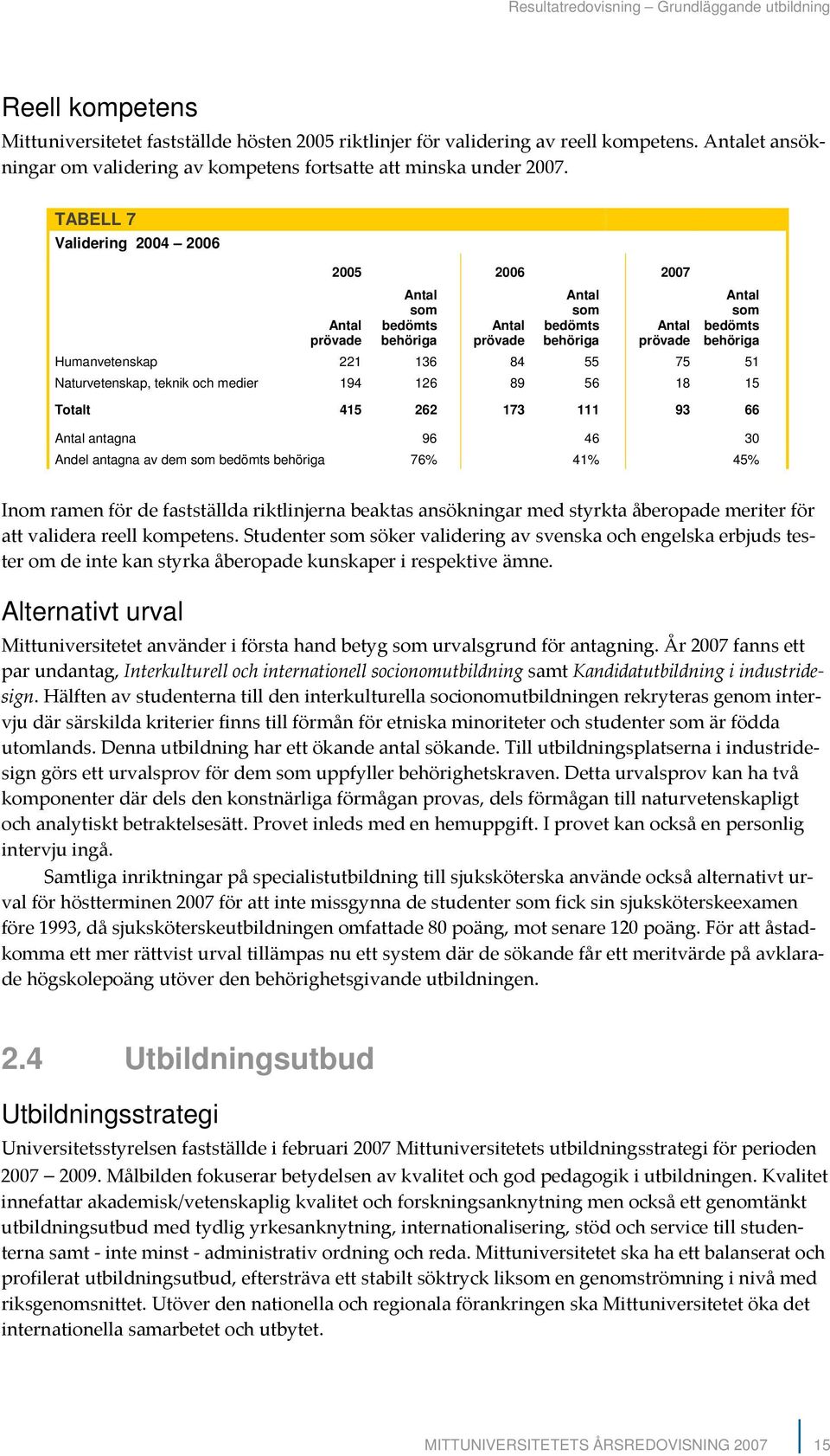 TABELL 7 Validering 2004 2006 2005 2006 2007 Antal prövade Antal som bedömts behöriga Antal prövade Antal som bedömts behöriga Antal prövade Antal som bedömts behöriga Humanvetenskap 221 136 84 55 75