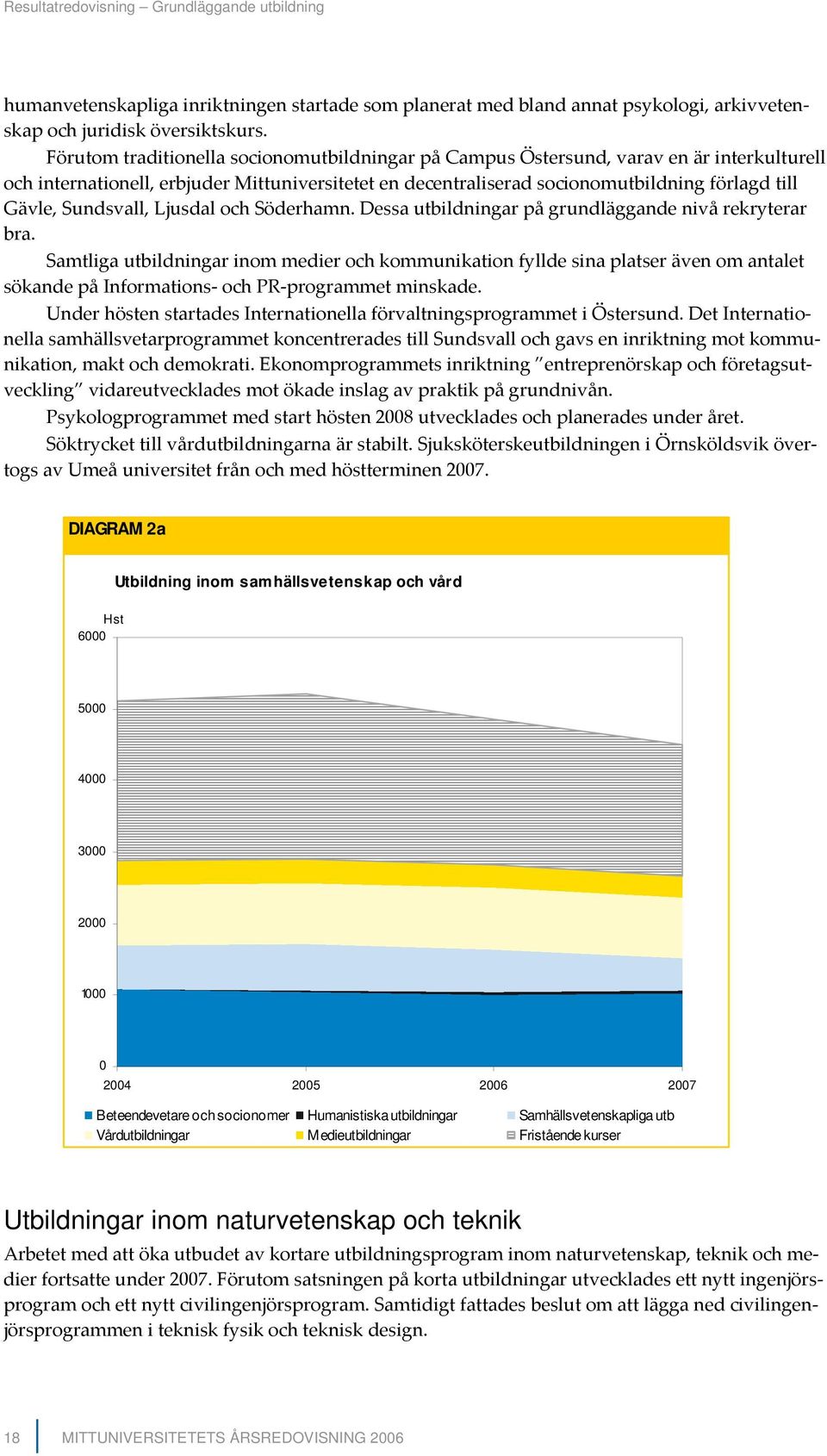 Sundsvall, Ljusdal och Söderhamn. Dessa utbildningar på grundläggande nivå rekryterar bra.