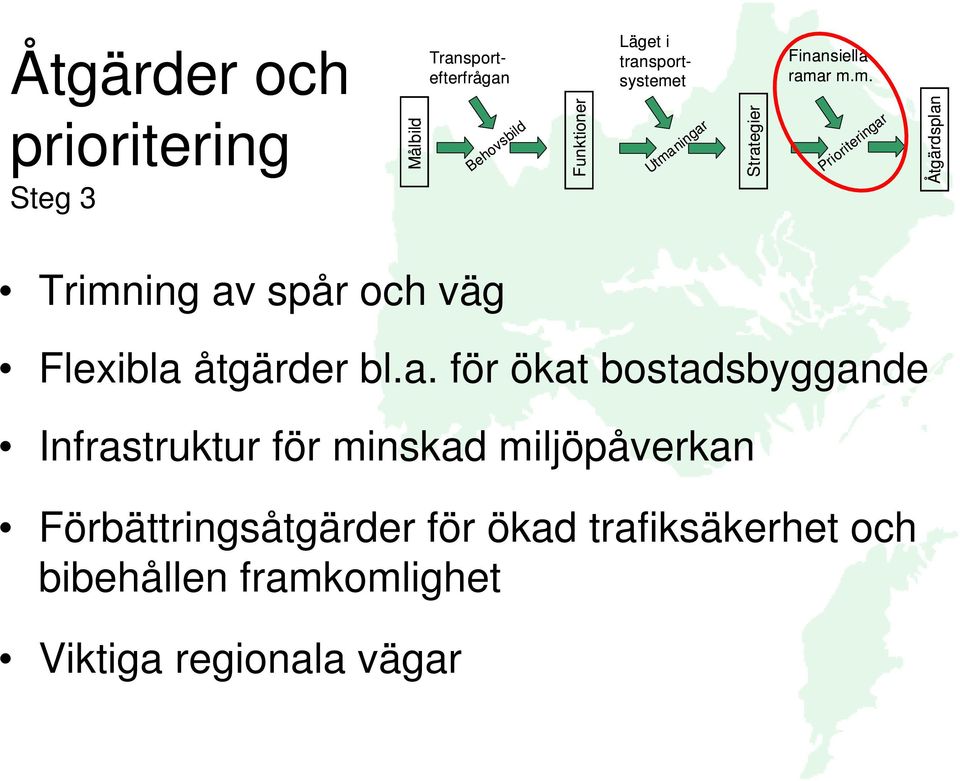 r m.m. Åtgärder och prioritering Steg 3 Målbild Behovsbild Prioriteringar Åtgärdsplan