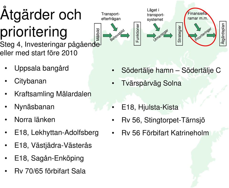 r m.m. prioritering Målbild Steg 4, Investeringar pågående eller med start före 2010 Behovsbild Prioriteringar