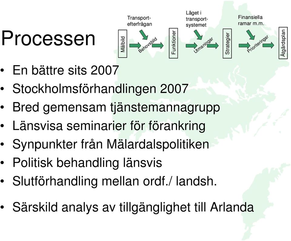 r m.m. Processen Målbild Behovsbild Prioriteringar Åtgärdsplan En bättre sits 2007