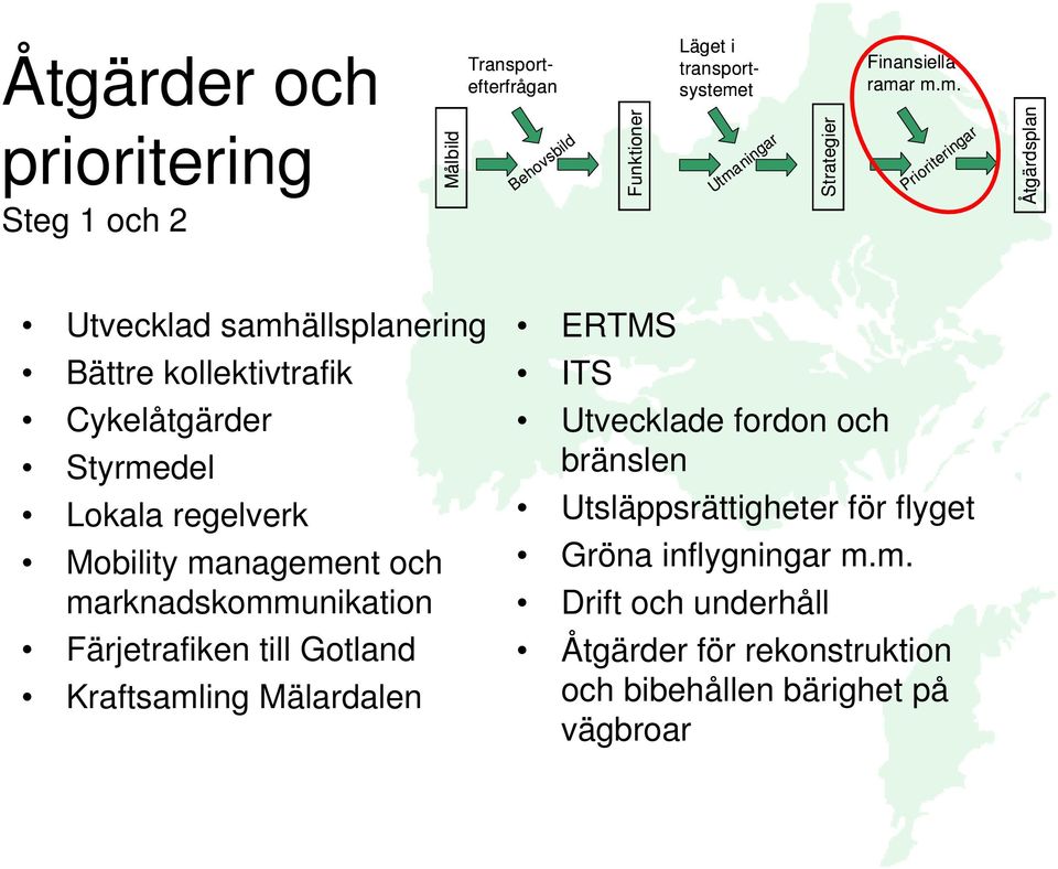 r m.m. Åtgärder och prioritering Steg 1 och 2 Målbild Behovsbild Prioriteringar Åtgärdsplan Utvecklad samhällsplanering Bättre