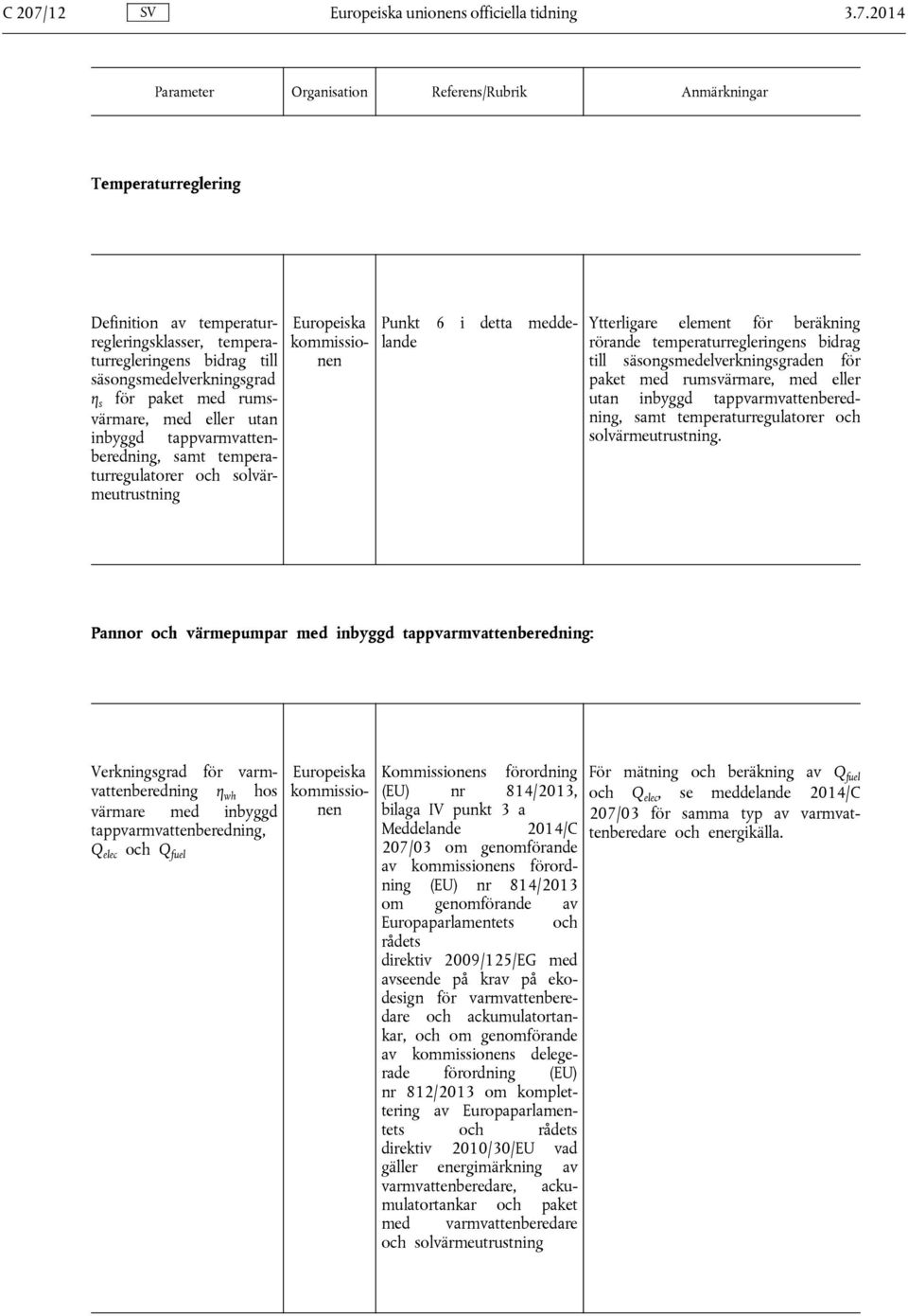 2014 Temperaturreglering Definition av temperaturregleringsklasser, temperaturregleringens bidrag till säsongsmedelverkningsgrad η s för paket med rumsvärmare, med eller utan inbyggd