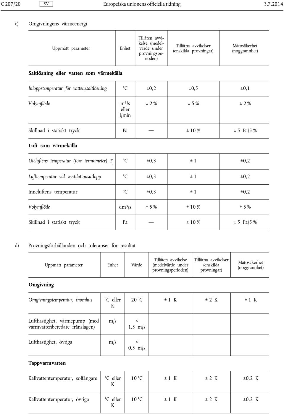 2014 c) Omgivningens värmeenergi Uppmätt parameter Enhet Tillåten avvikelse (medelvärde under provningsperioden) Tillåtna avvikelser (enskilda provningar) Mätosäkerhet (noggrannhet) Saltlösning eller