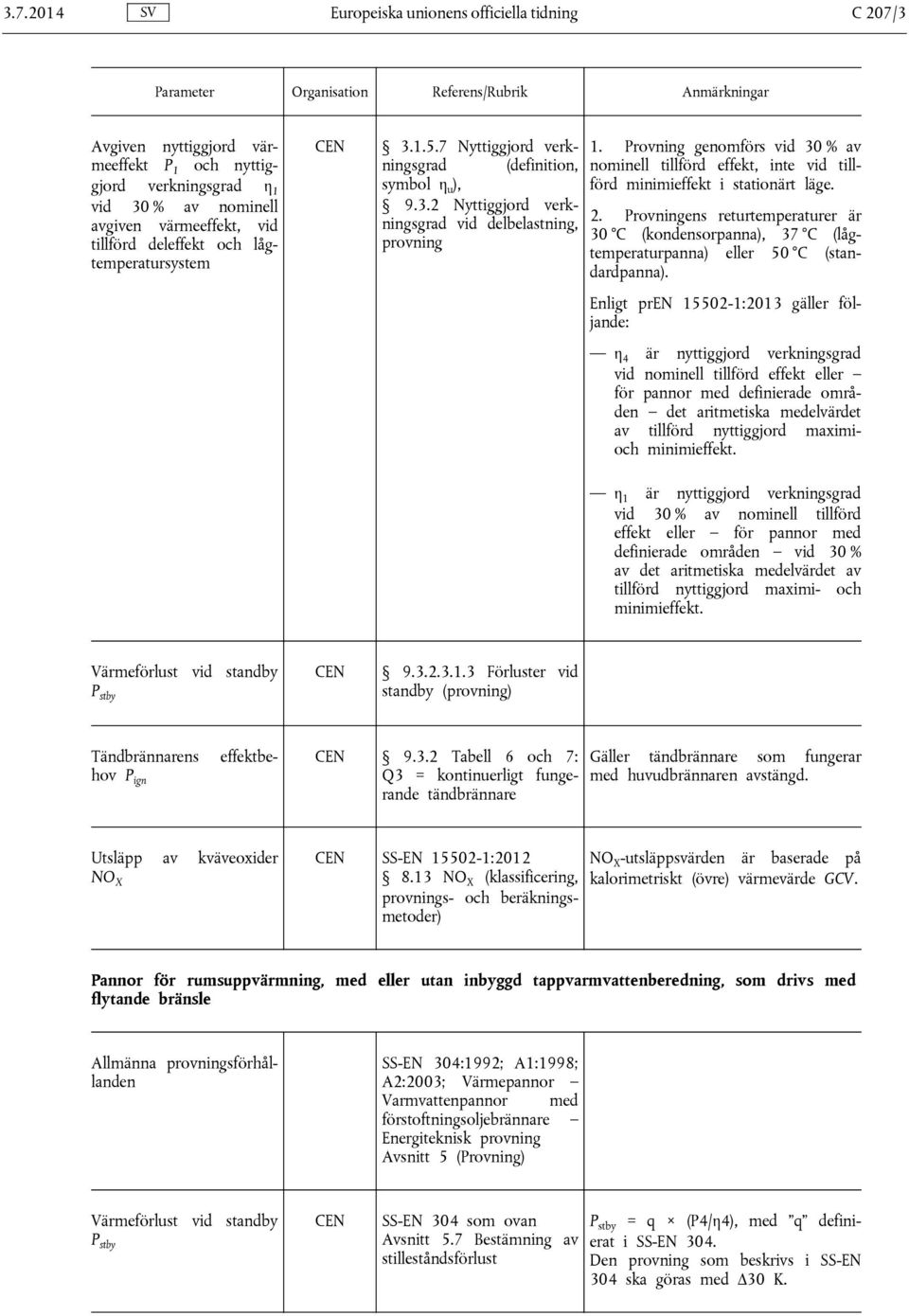 Provning genomförs vid 30 % av nominell tillförd effekt, inte vid tillförd minimieffekt i stationärt läge. 2.