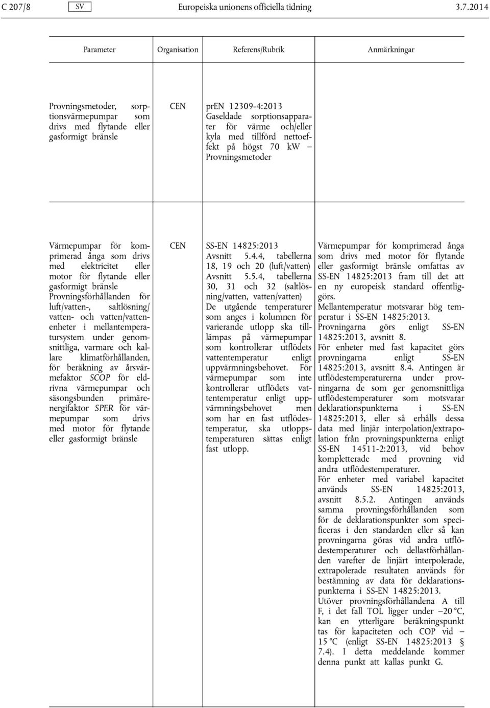 2014 Provningsmetoder, sorptionsvärmepumpar som drivs med flytande eller gasformigt bränsle CEN pren 12309-4:2013 Gaseldade sorptionsapparater för värme och/eller kyla med tillförd nettoeffekt på