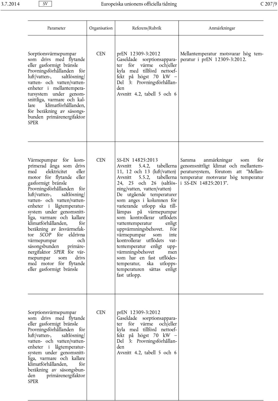 sorptionsapparater för värme och/eller kyla med tillförd nettoeffekt på högst 70 kw Del 3: Provningsförhållanden Avsnitt 4.