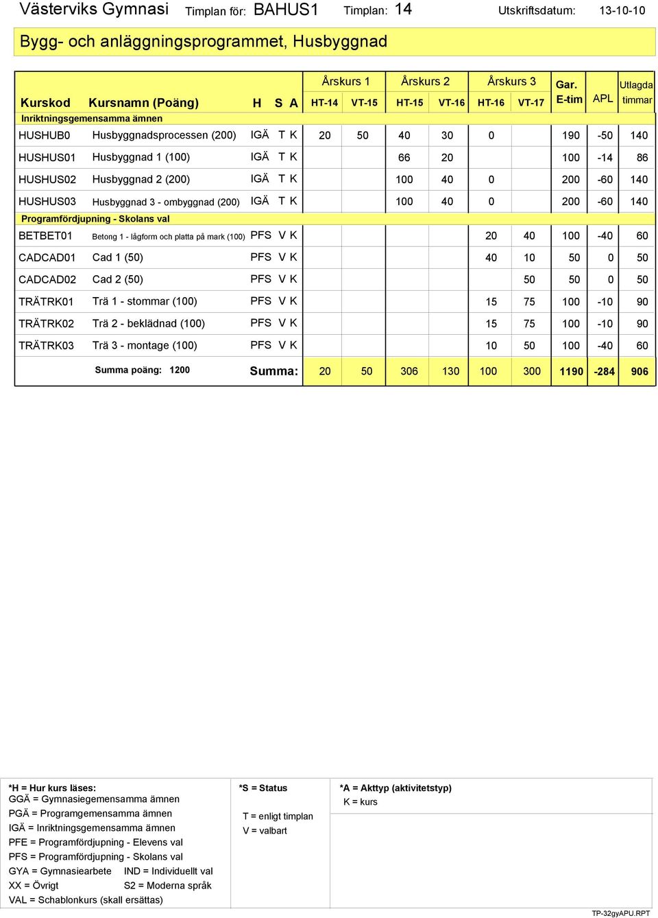 och platta på mark (100) PFS V K 20 40 100-40 60 CADCAD01 Cad 1 (50) PFS V K 40 10 50 0 50 CADCAD02 Cad 2 (50) PFS V K 50 50 0 50 TRÄTRK01 Trä 1 - stommar (100) PFS V K 15