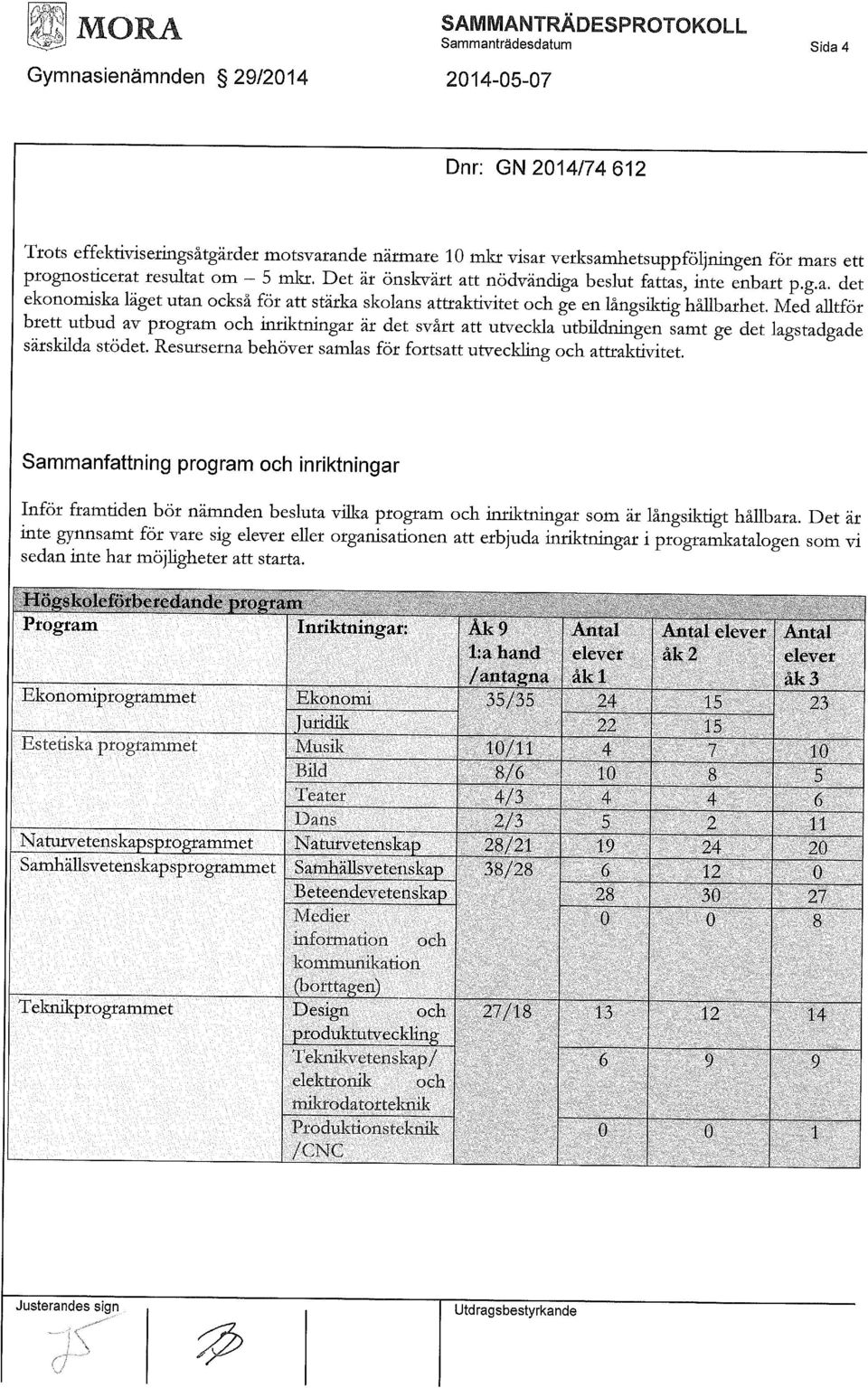 Med alltför brett utbud av program och inriktningar är det svårt att utveckla utbildningen samt ge det lagstadgade särskilda stödet.