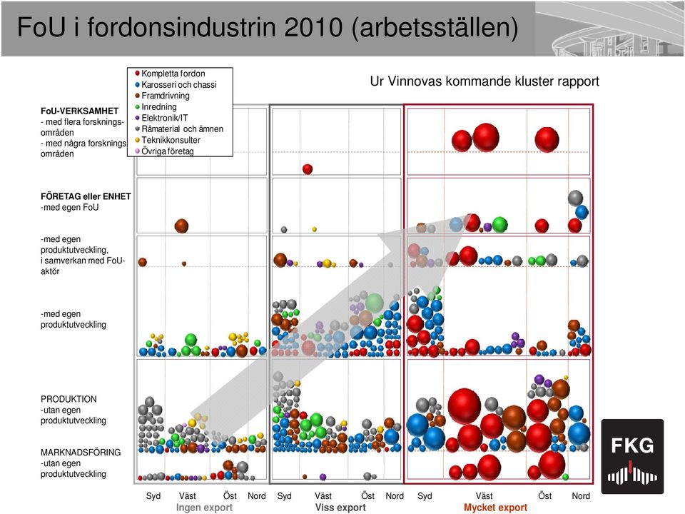 rapport FÖRETAG eller ENHET -med egen FoU -med egen produktutveckling, i samverkan med FoUaktör -med egen produktutveckling PRODUKTION -utan